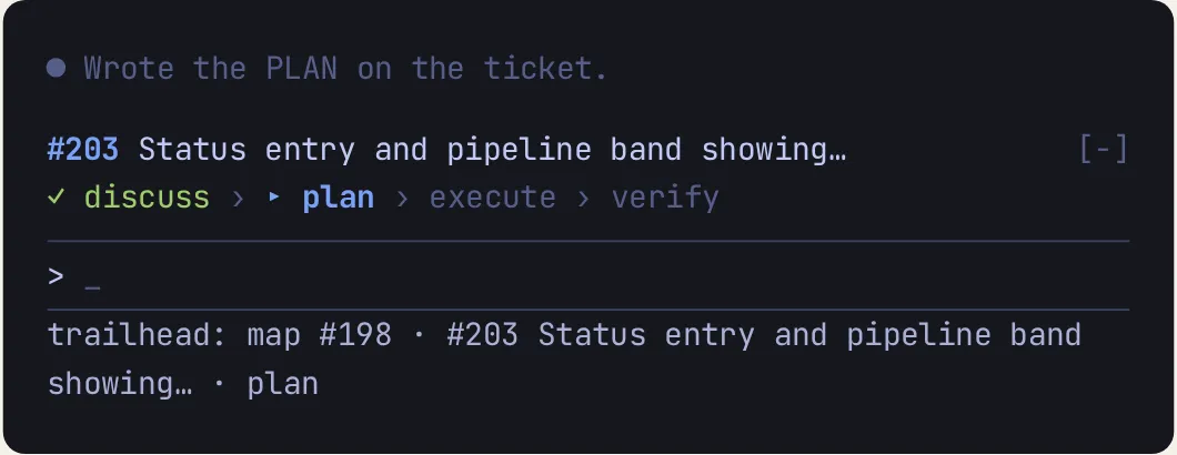 The pipeline band above the prompt showing the ticket in play and its discuss, plan, execute, verify steps, with the trailhead status entry below